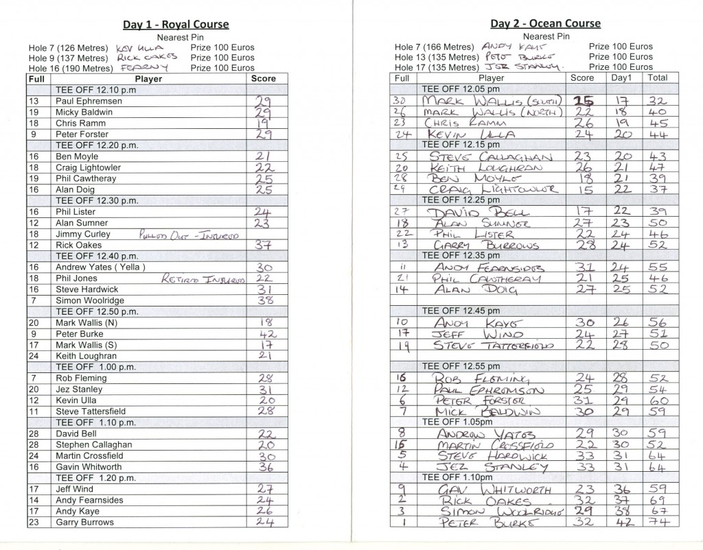 Calco_2015_scorecard